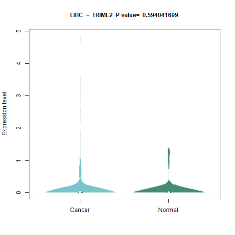 TRIML2 _LIHC.png